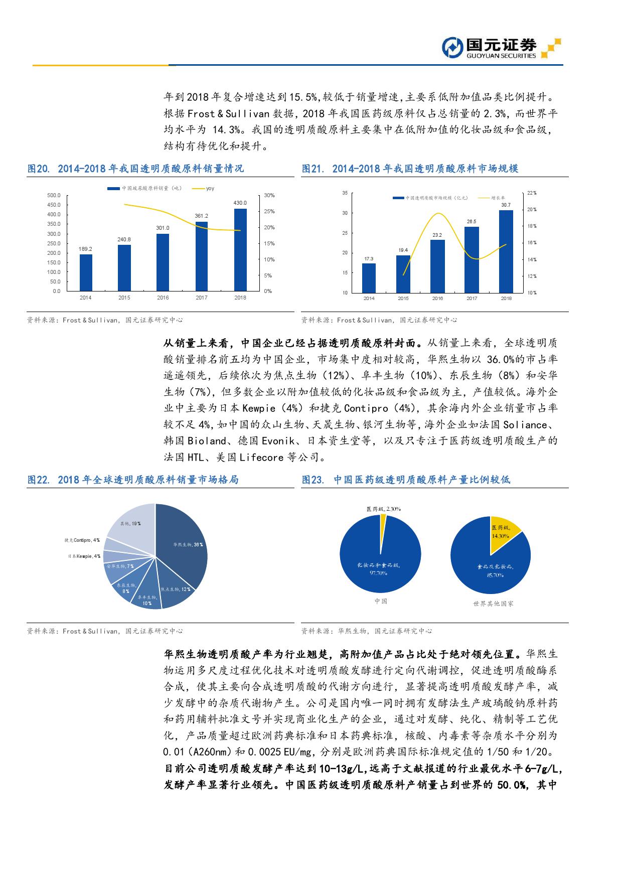 国元证券：2019年医疗美容深度报告