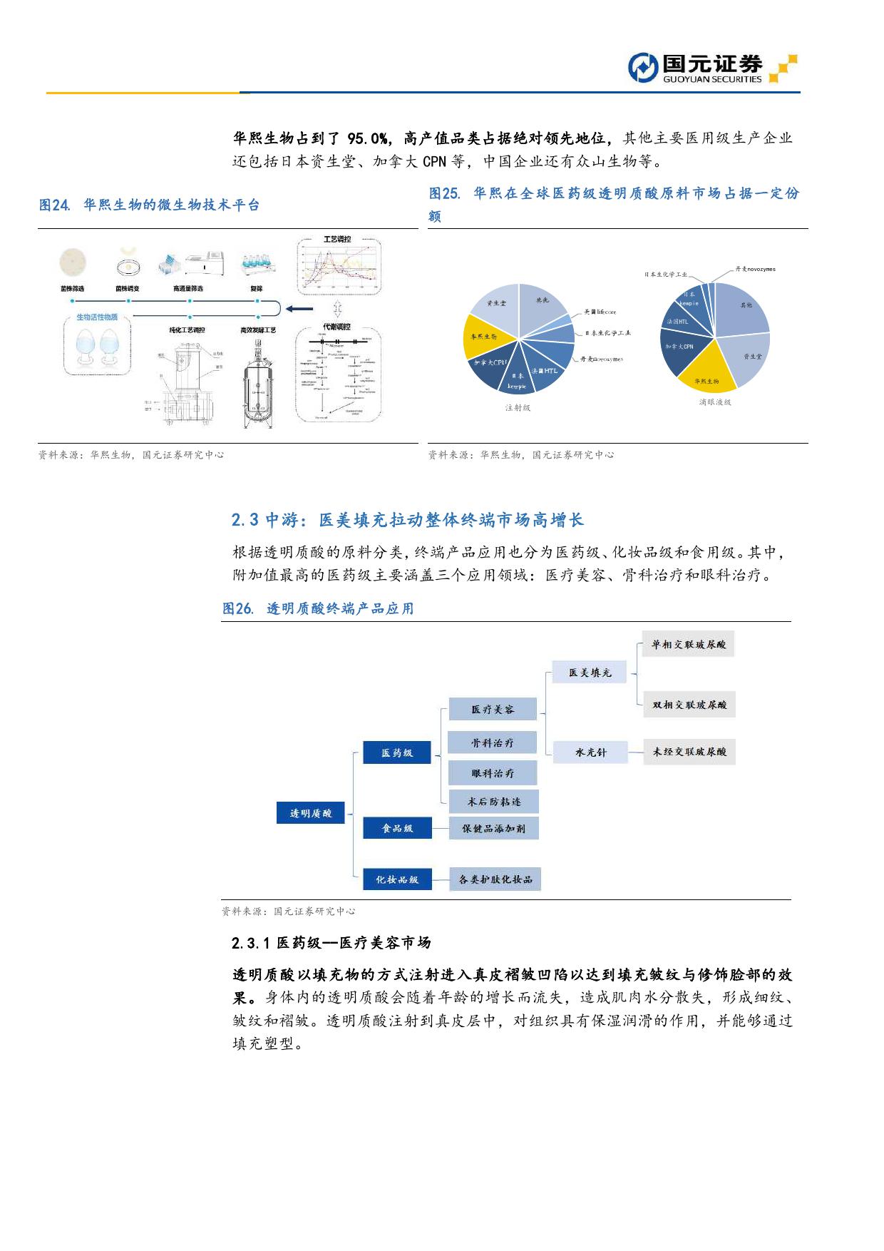 国元证券：2019年医疗美容深度报告