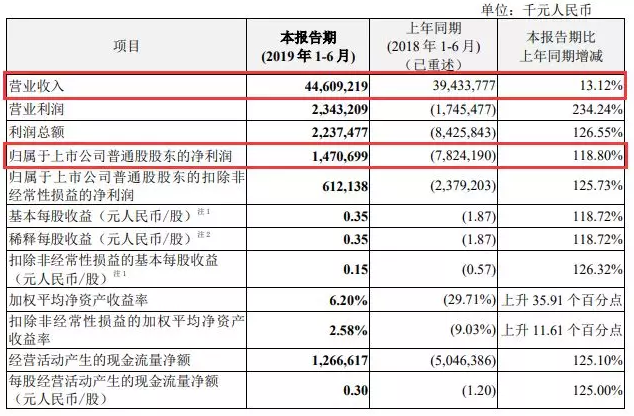 中兴通讯下半年推出第三代自研7nm 5G芯片 中兴通讯下半年推出第三代自研7nm 5G芯片