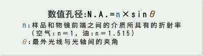 显微镜物镜的五个基本参数