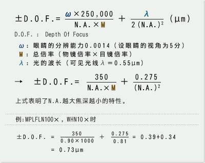 显微镜物镜的五个基本参数