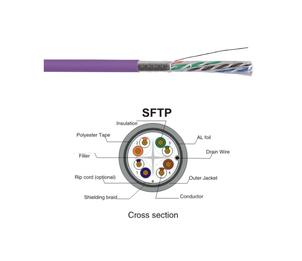 cat6 sftp