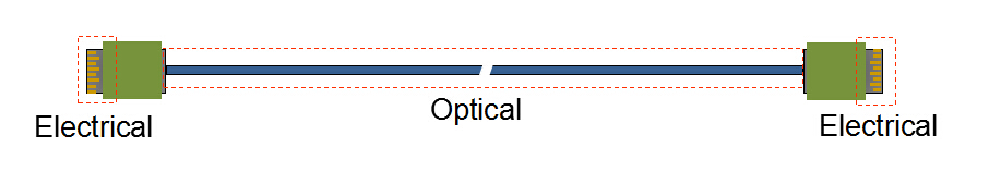 The most important part of Active Optical Cable