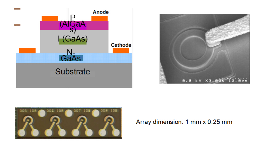 The most important part of Active Optical Cable