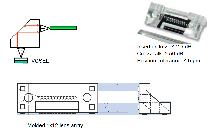 The most important part of Active Optical Cable