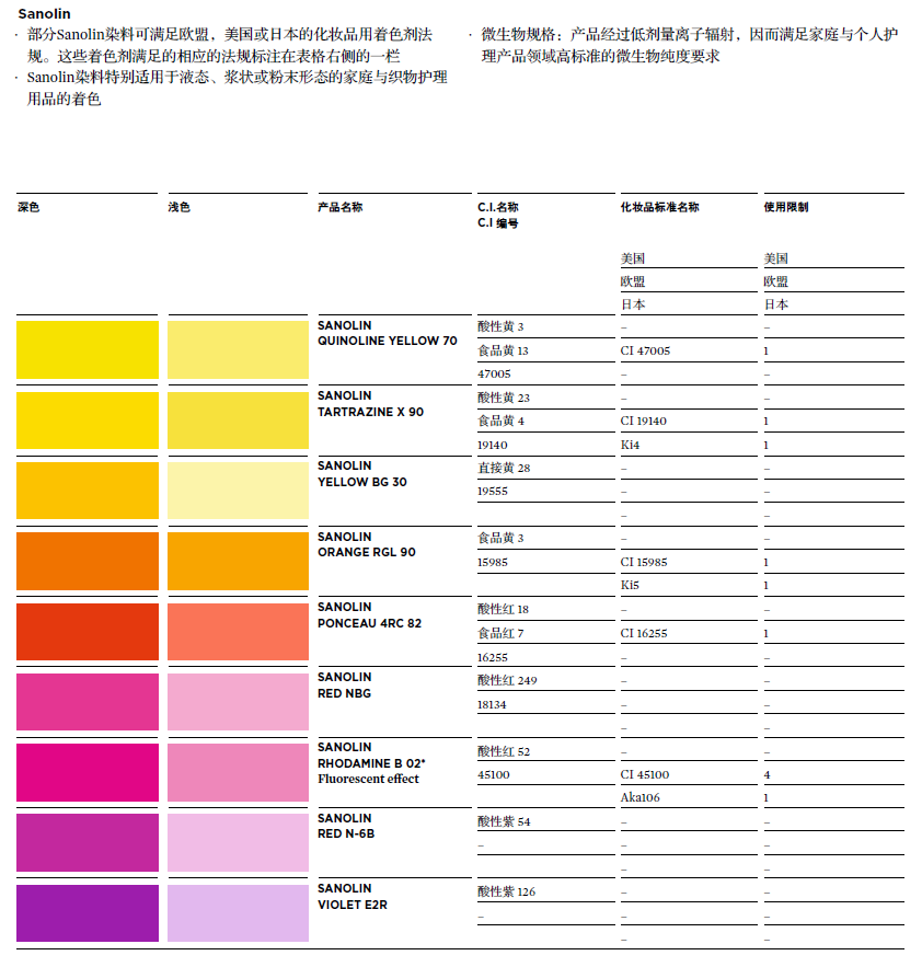 水溶性染料粉末Sanolin