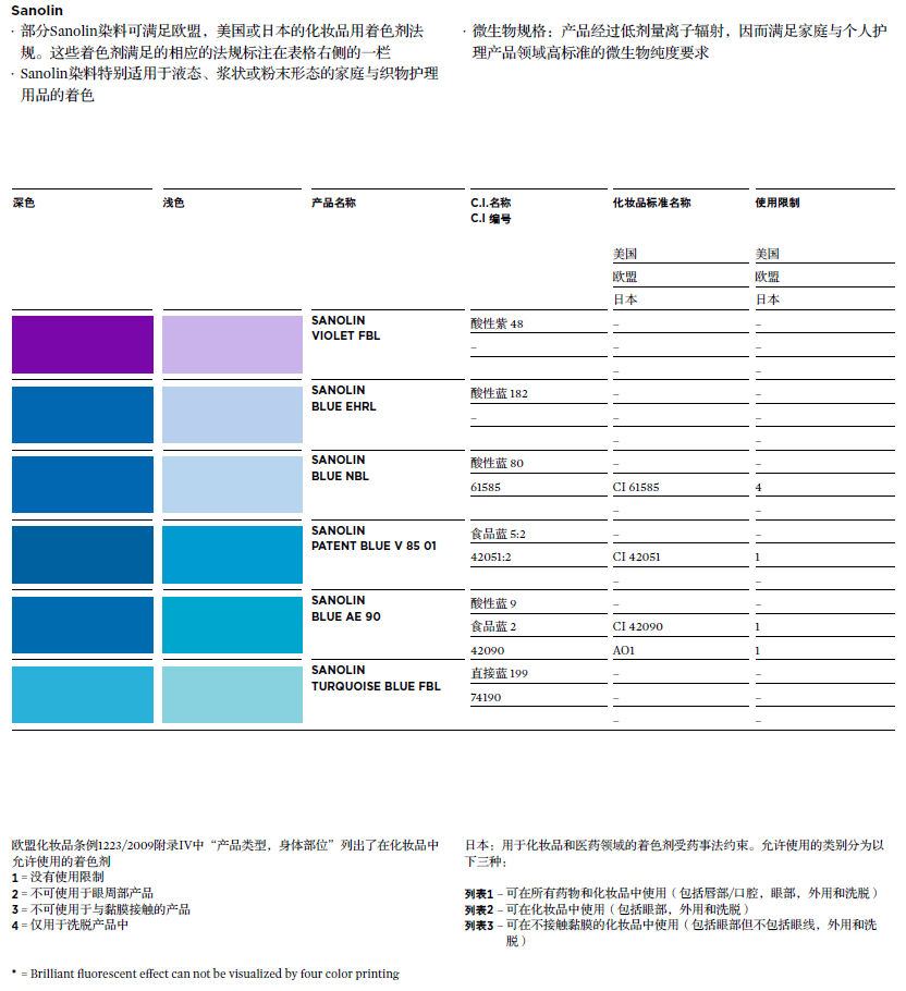 水溶性染料粉末Sanolin