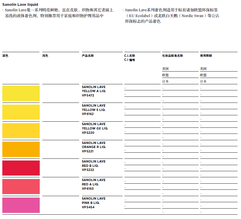 防沾色液體染料Sanolin Lave liquid