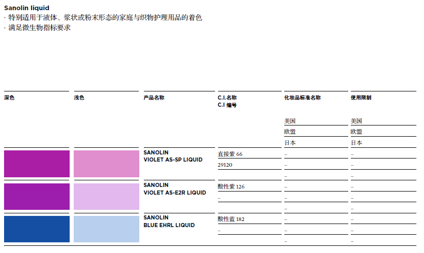 水性液體染料