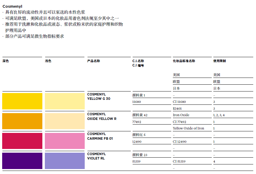 水基分散體Cosmenyl