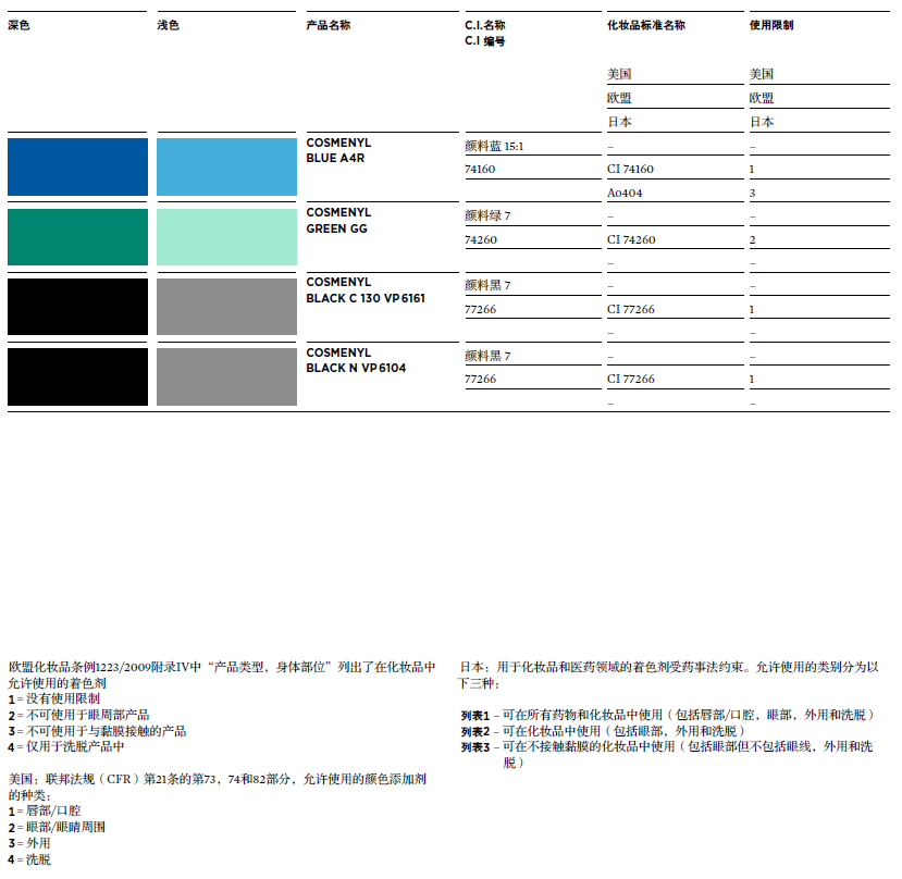 水基分散體Cosmenyl