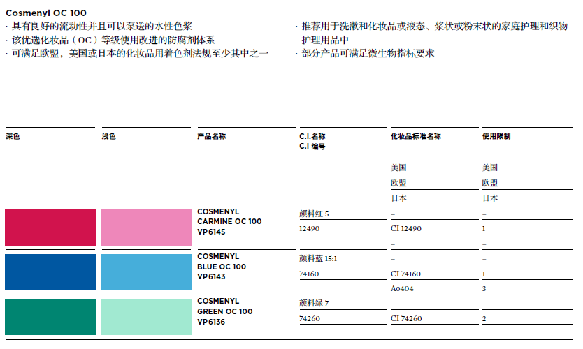 水基分散體Cosmenyl