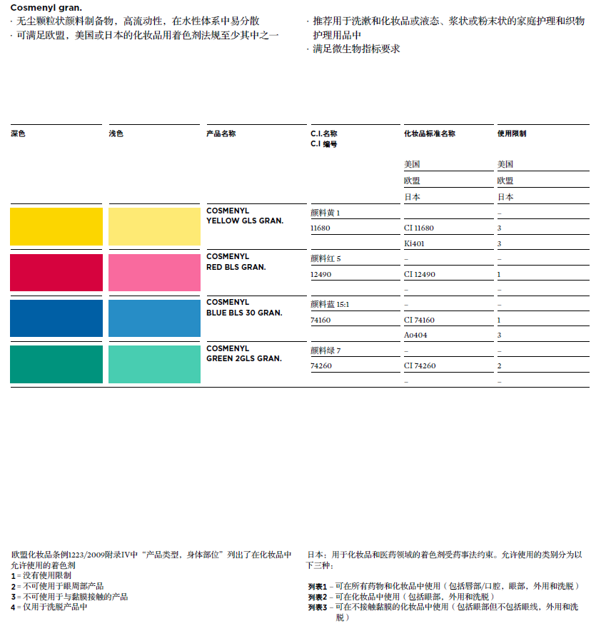 颗粒型分散体Cosmenyl gran.