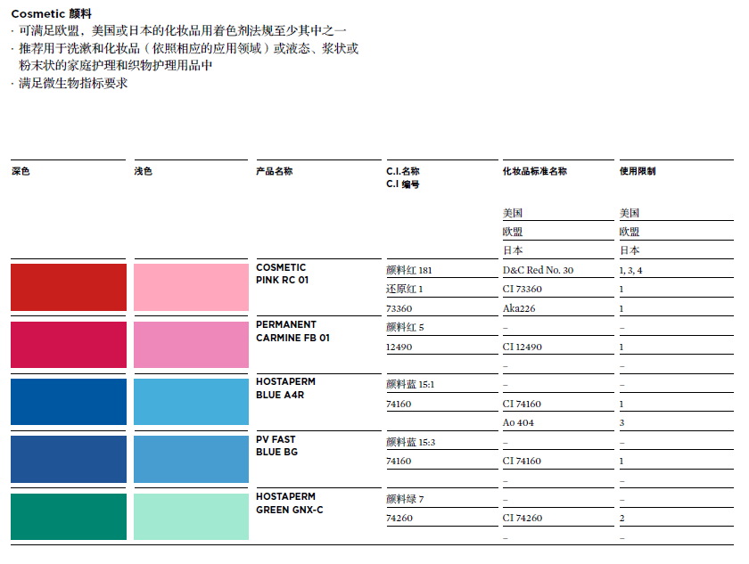 Cosmetic顏料