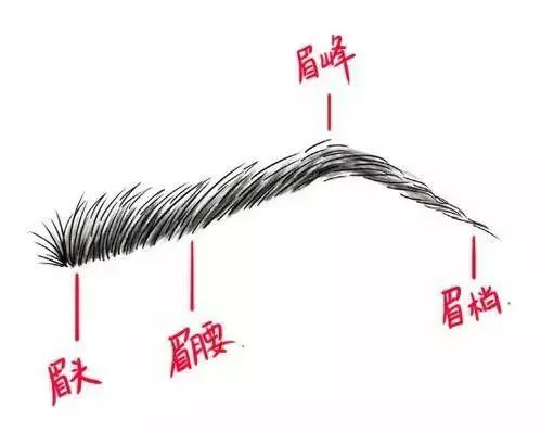 mk美咖纹绣 mk美咖纹绣