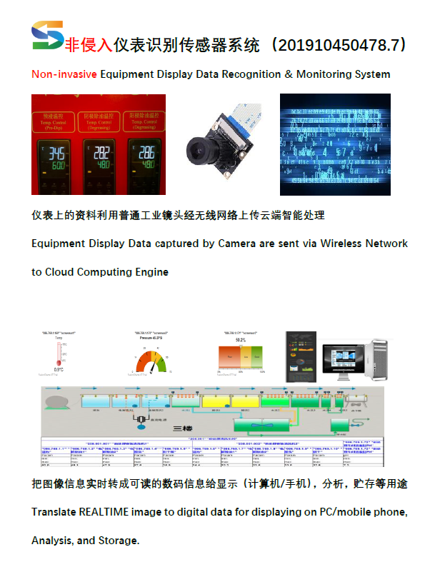 Non-invasive Equipment Display Data Recognition and Monitoring System