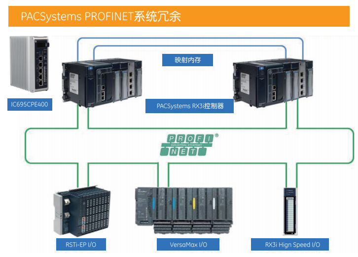 PACSystems PROFINET系统冗余的高可用性解决方案