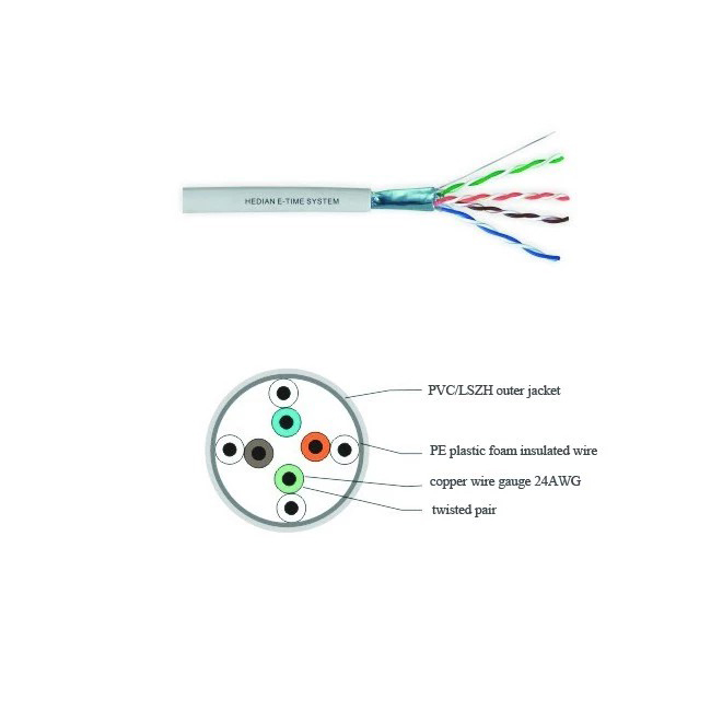 cat5e FTP