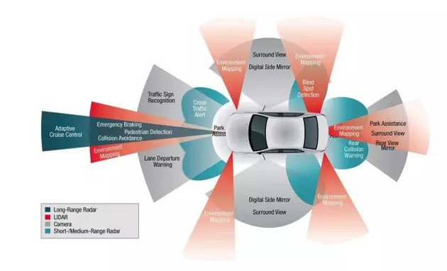 Are driverless systems really hard to understand？