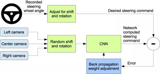 Are driverless systems really hard to understand？