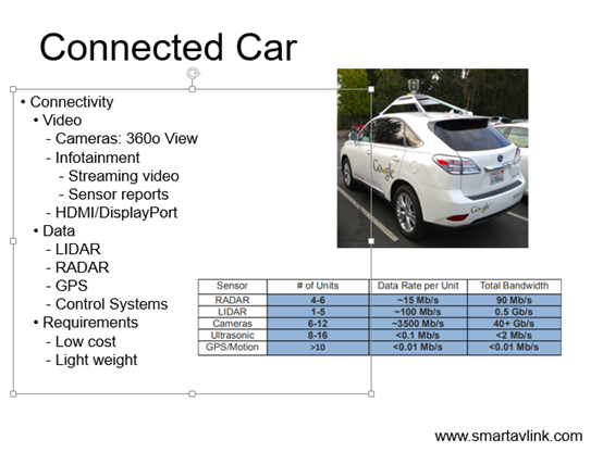 Are driverless systems really hard to understand？