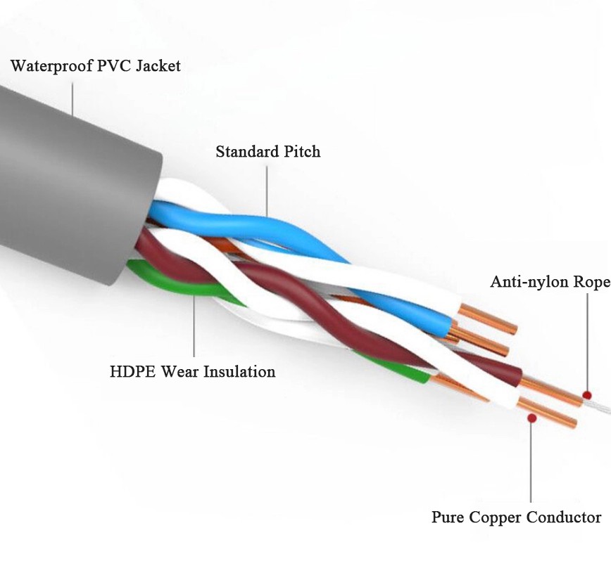 cat5e sftp