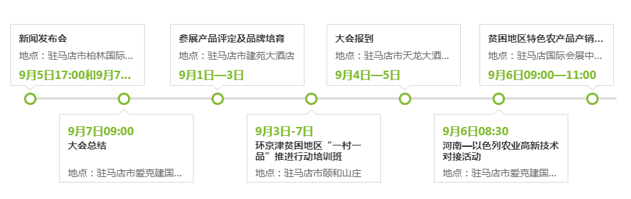 第二十二届中国农产品加工业投资贸易洽谈会