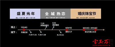 黄金首克1元起 珠宝节“薅”明星同款新品 黄金首克1元起 珠宝节“薅”明星同款新品