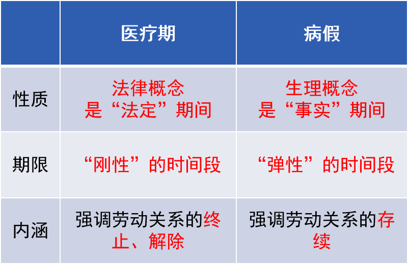 长期病假、假病假、故意泡病假怎么办? 长期病假、假病假、故意泡病假怎么办?
