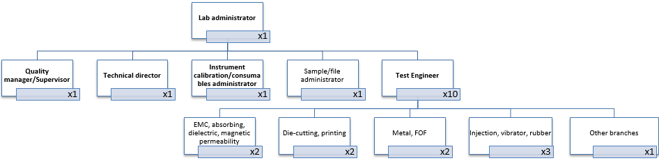 ELECTRICAL & THERMAL  LABORATORY