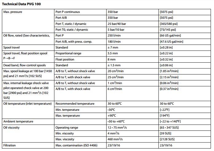 丹佛斯 PVG100比例阀组