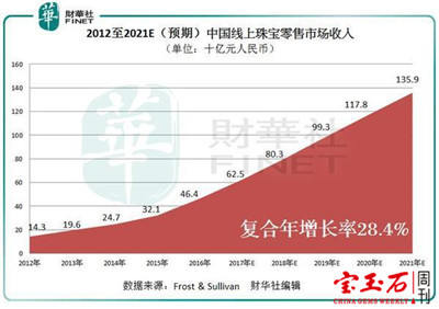 金猫银猫与金大福「珠联璧合」打造珠宝新零售平台