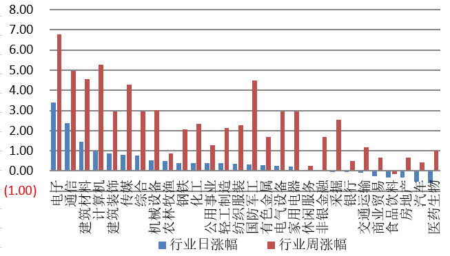 【钜鑫资本】20190903今日观察 【钜鑫资本】20190903今日观察