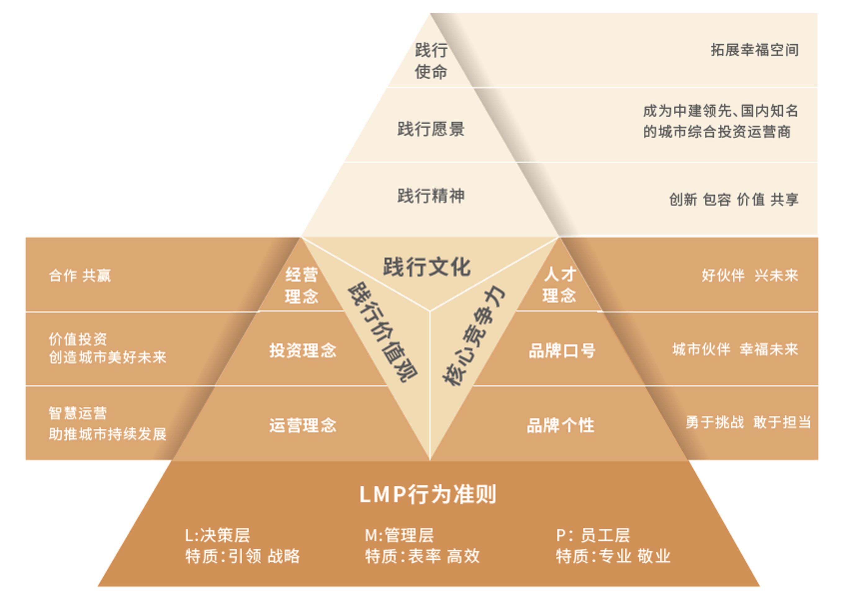 中建八局投资公司