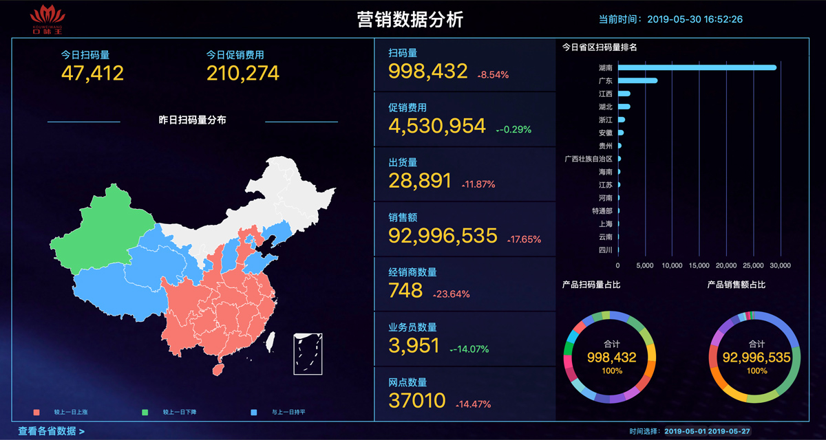 B2B订货 B2B订货