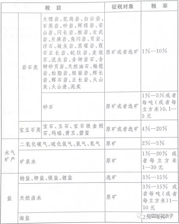 第9部税收实体法全文发布 居然明年9月1日才施行