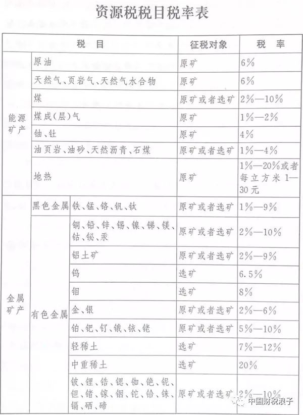 第9部税收实体法全文发布 居然明年9月1日才施行