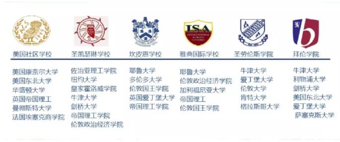 欧洲的教育体系如何?和国内差距竟然这么大! 欧洲的教育体系如何?和国内差距竟然这么大!