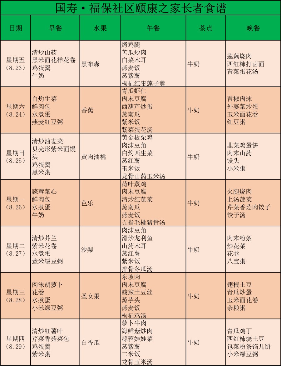 国寿社区养老周报:安全无小事 消防常警示 国寿社区养老周报:安全无小事 消防常警示