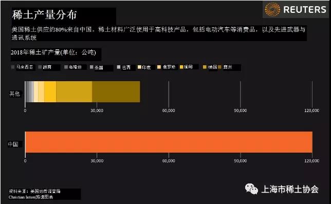 澳大利亚一口气抛15个稀土及关键矿业项目，被指“联美抗中”