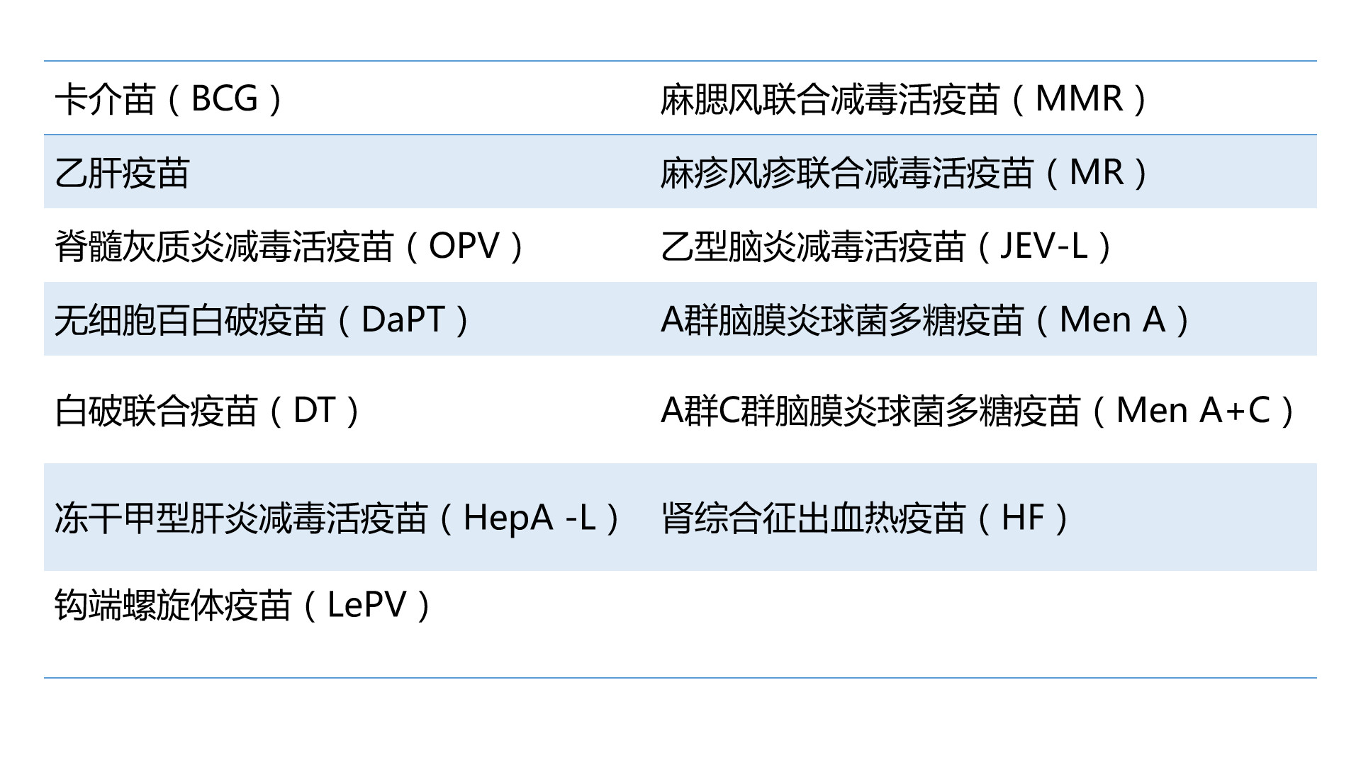 患有癫痫的孩子,到底能不能接种疫苗? 患有癫痫的孩子,到底能不能接种疫苗?