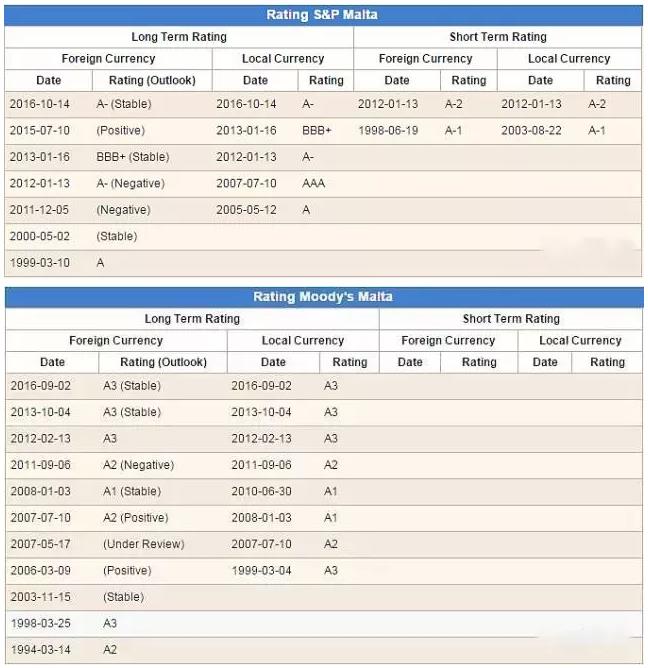 买25万国债拿欧盟绿卡的马耳他，是一个怎样的国家？
