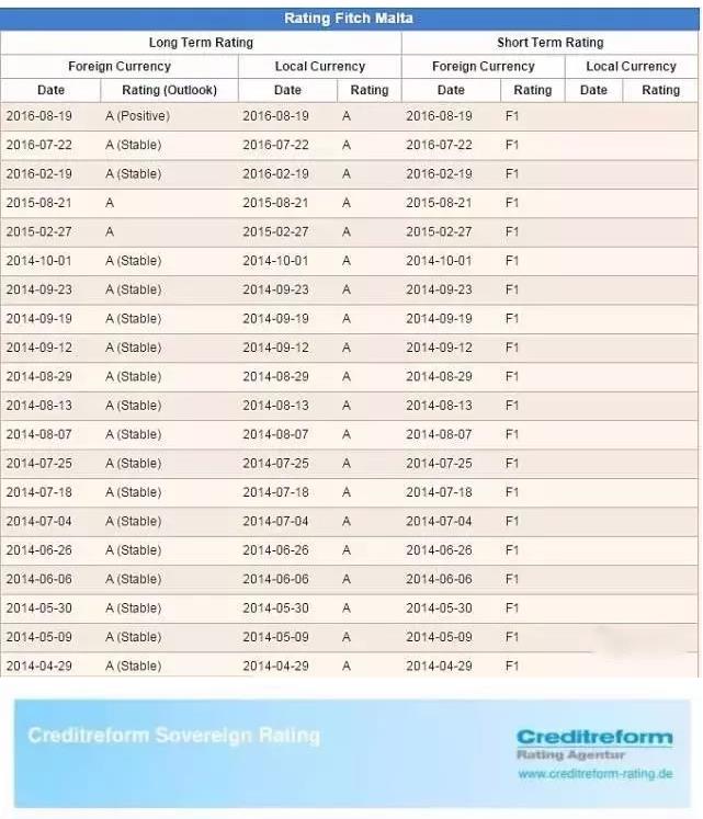买25万国债拿欧盟绿卡的马耳他，是一个怎样的国家？