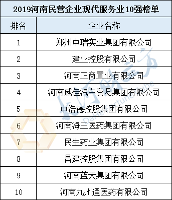 2019河南民營企業(yè)100強(qiáng)發(fā)布丨全榜單