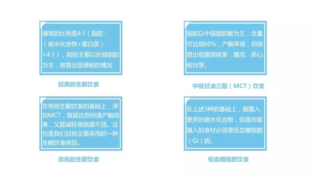 还不知道怎么开始生酮饮食?这里有最完整的生酮饮食教程分享 还不知道怎么开始生酮饮食?这里有最完整的生酮饮食教程分享