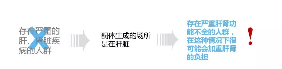 还不知道怎么开始生酮饮食?这里有最完整的生酮饮食教程分享 还不知道怎么开始生酮饮食?这里有最完整的生酮饮食教程分享