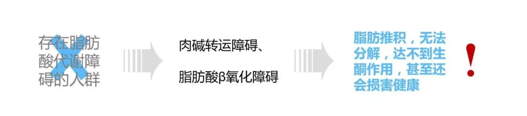 还不知道怎么开始生酮饮食?这里有最完整的生酮饮食教程分享 还不知道怎么开始生酮饮食?这里有最完整的生酮饮食教程分享