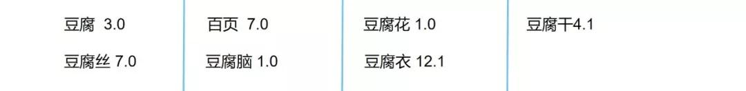 还不知道怎么开始生酮饮食?这里有最完整的生酮饮食教程分享 还不知道怎么开始生酮饮食?这里有最完整的生酮饮食教程分享