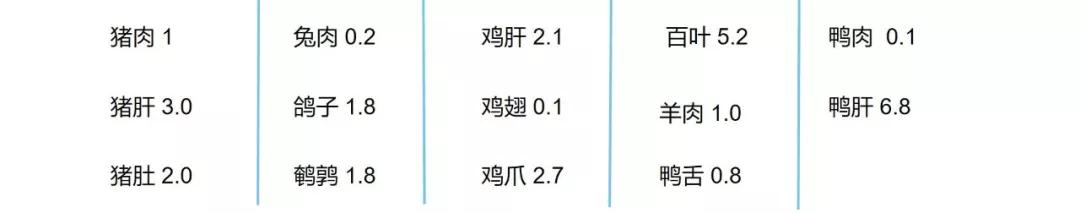 还不知道怎么开始生酮饮食?这里有最完整的生酮饮食教程分享 还不知道怎么开始生酮饮食?这里有最完整的生酮饮食教程分享