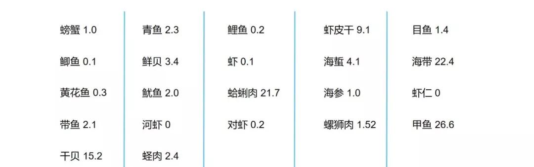 还不知道怎么开始生酮饮食?这里有最完整的生酮饮食教程分享 还不知道怎么开始生酮饮食?这里有最完整的生酮饮食教程分享